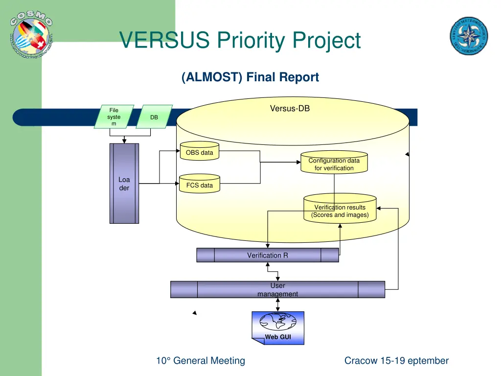 versus priority project 4