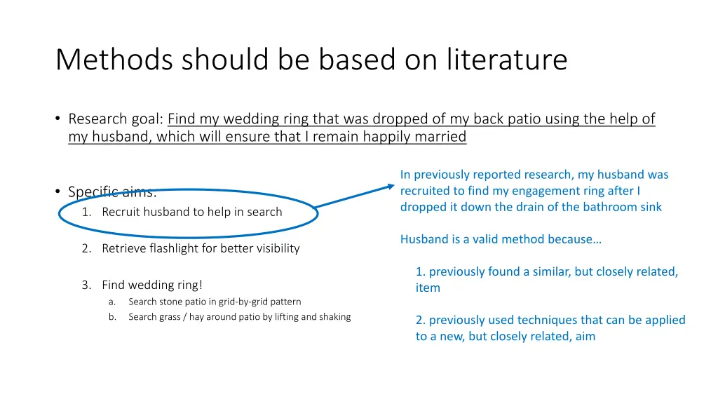 methods should be based on literature