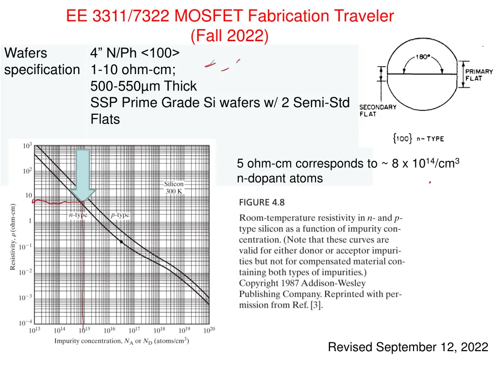 ee 3311 7322 mosfet fabrication traveler fall 2022