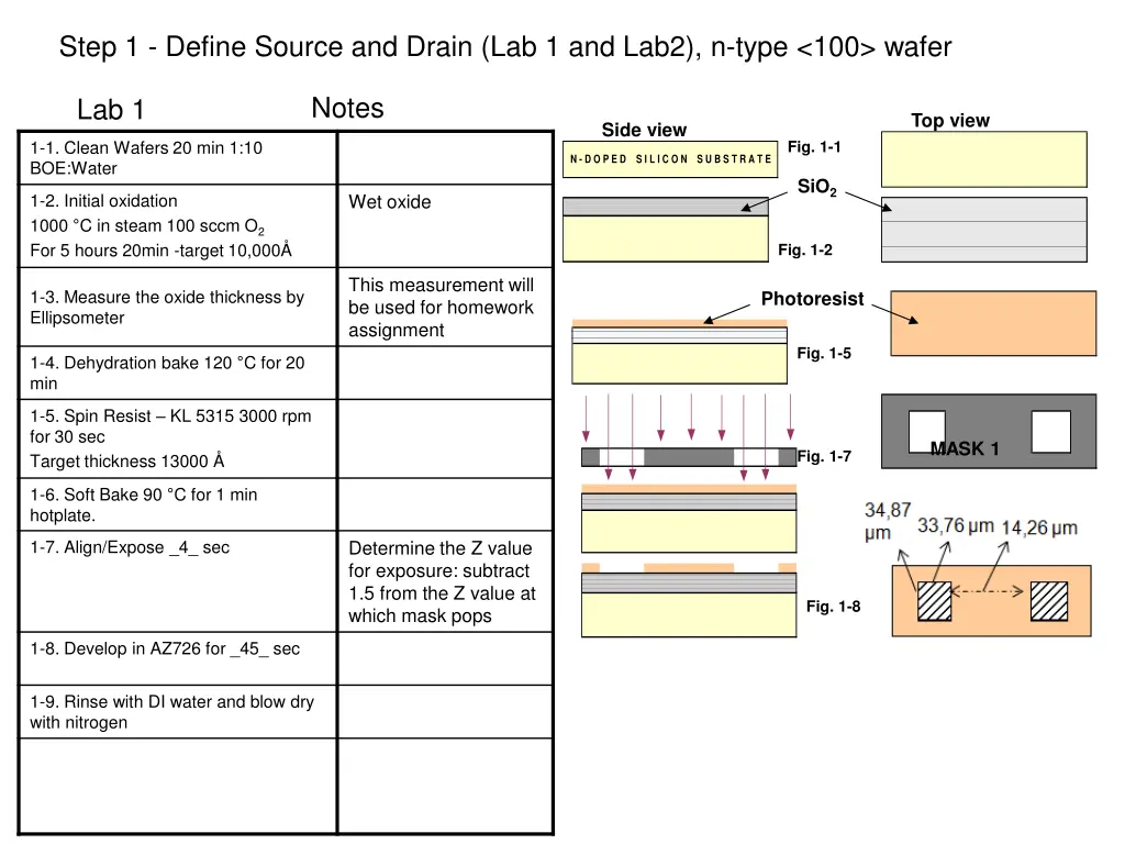 step 1 define source and drain lab 1 and lab2