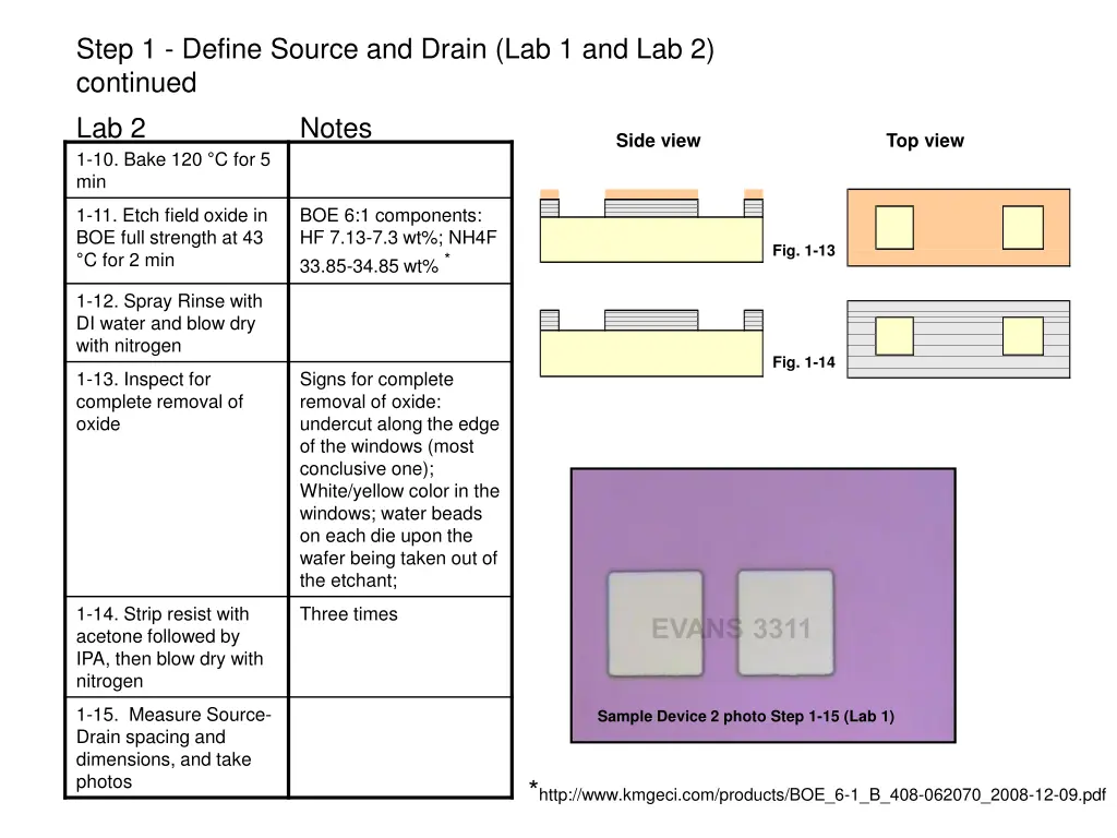 step 1 define source and drain
