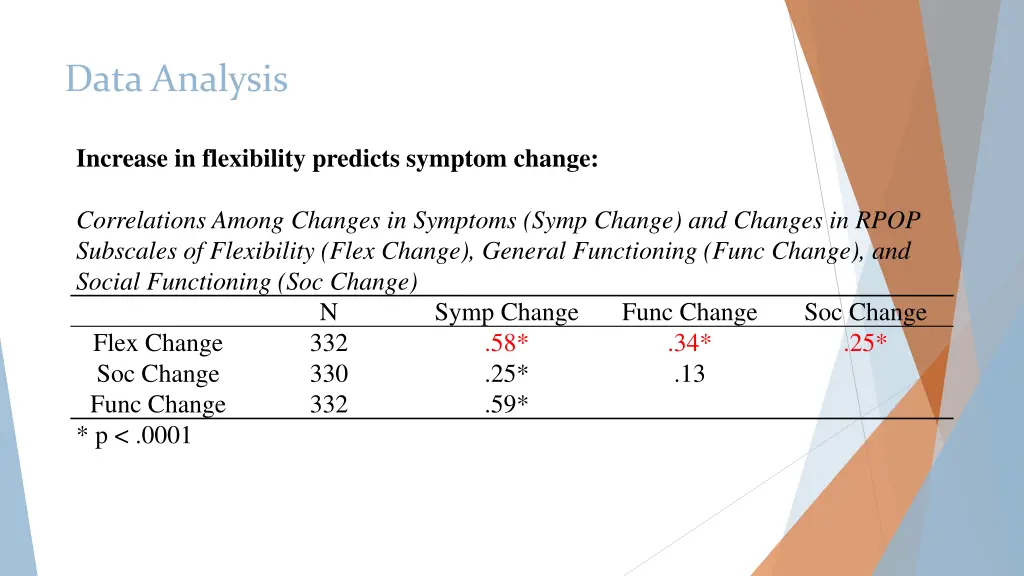 data analysis 2