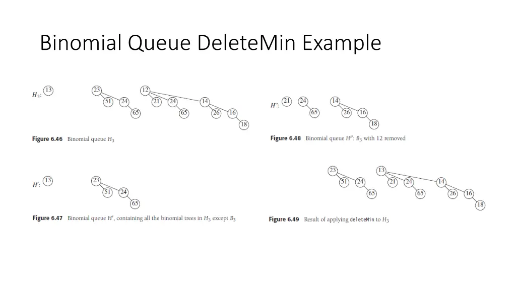 binomial queue deletemin example