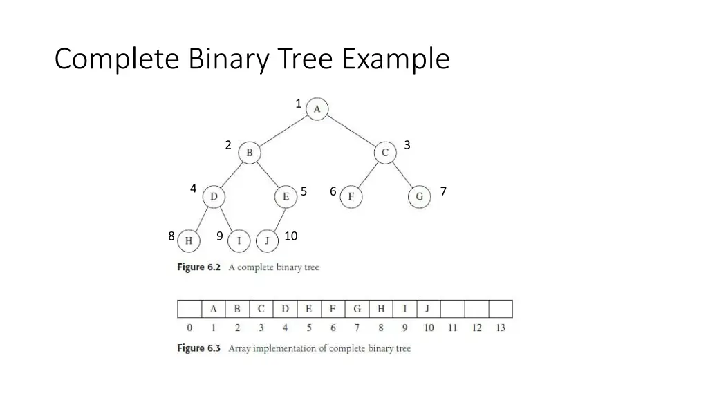 complete binary tree example