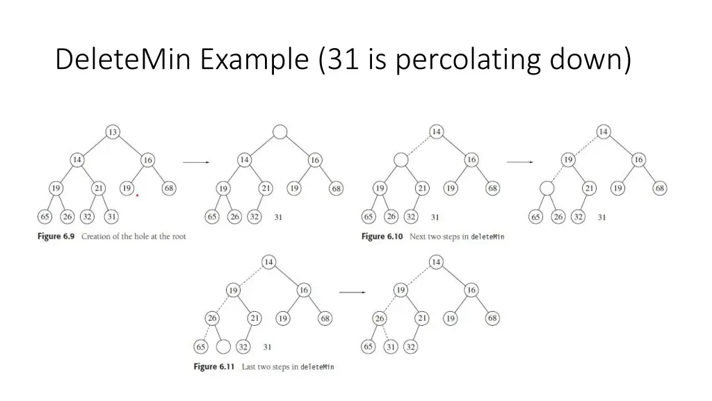deletemin example 31 is percolating down