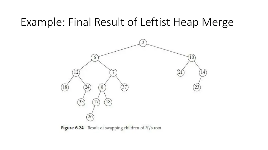 example final result of leftist heap merge