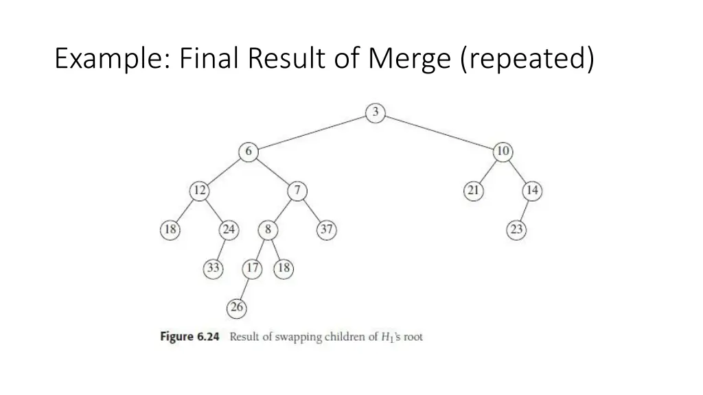 example final result of merge repeated