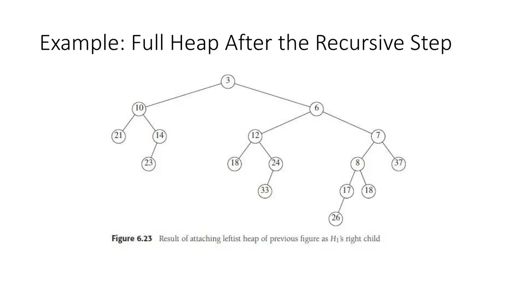 example full heap after the recursive step