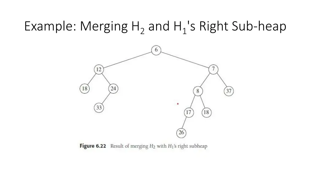 example merging h 2 and h 1 s right sub heap