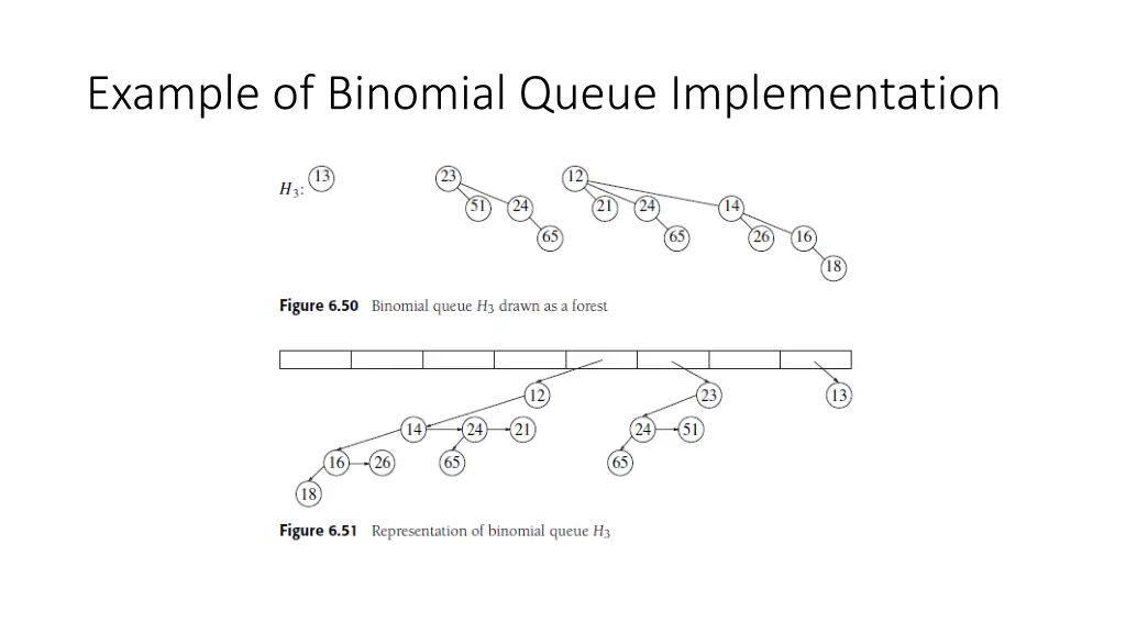 example of binomial queue implementation