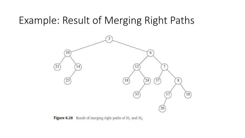 example result of merging right paths