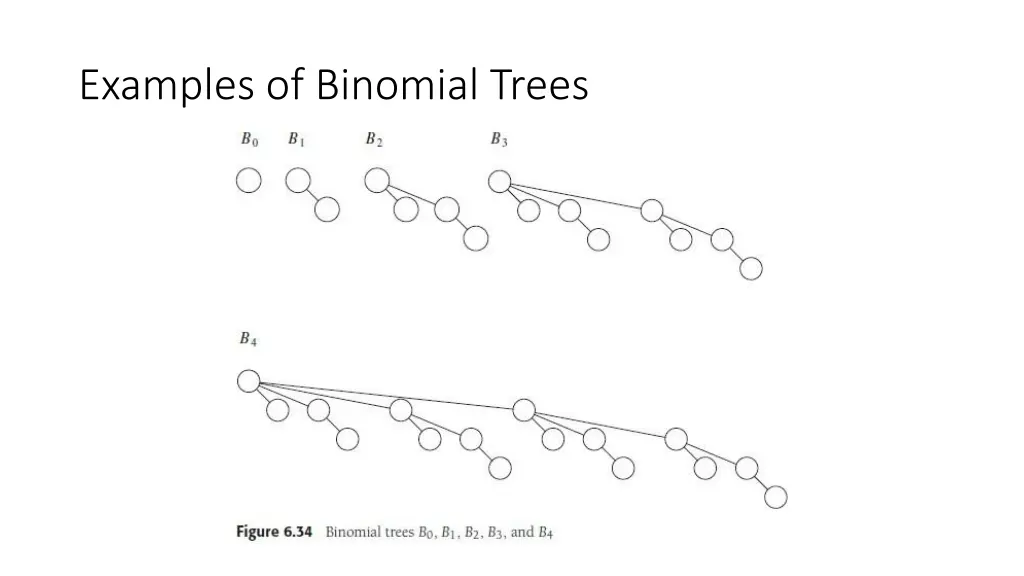 examples of binomial trees