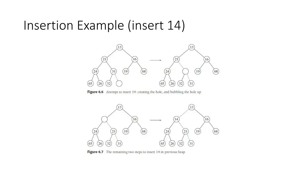insertion example insert 14