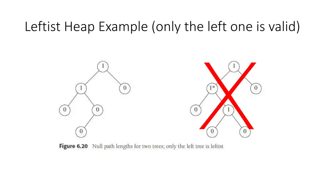 leftist heap example only the left one is valid