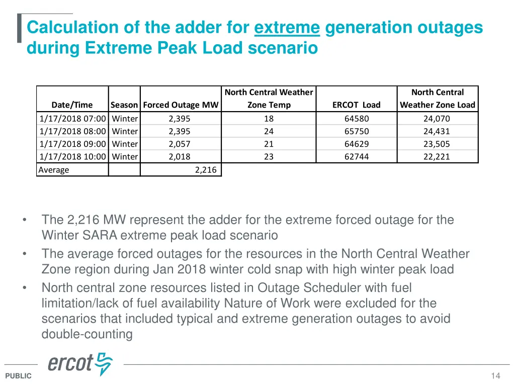 calculation of the adder for extreme generation