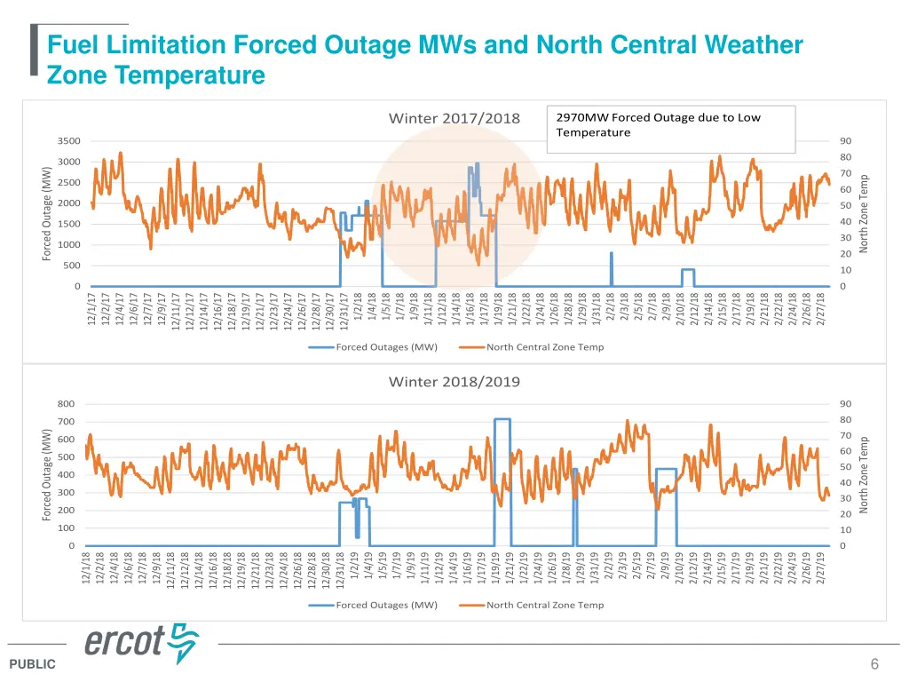 fuel limitation forced outage mws and north 1