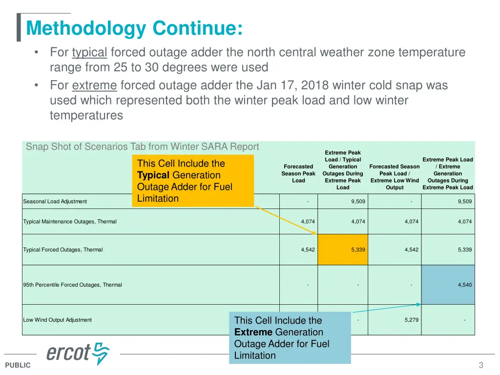 methodology continue for typical forced outage