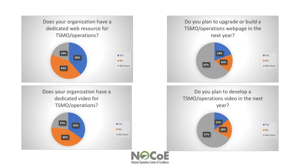 does your organization have a dedicated