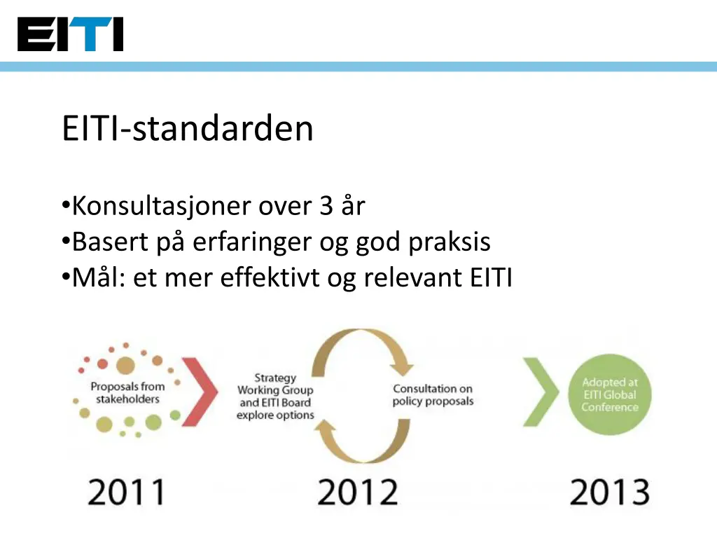 eiti standarden