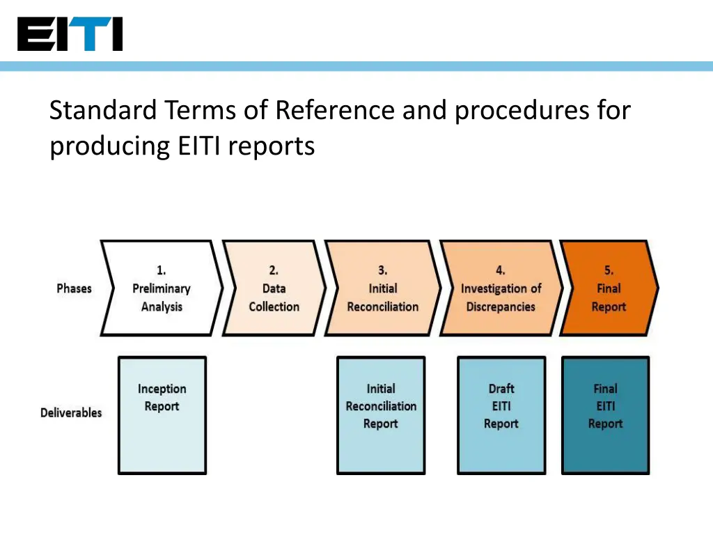 standard terms of reference and procedures