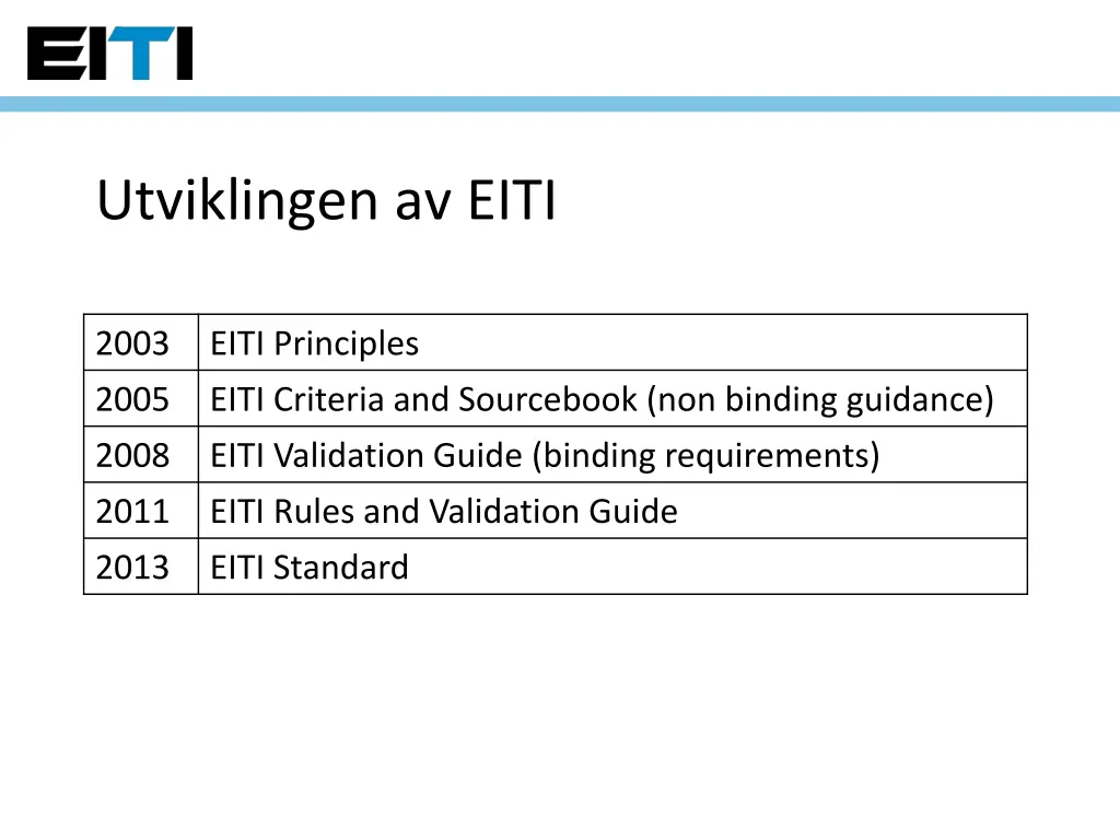 utviklingen av eiti