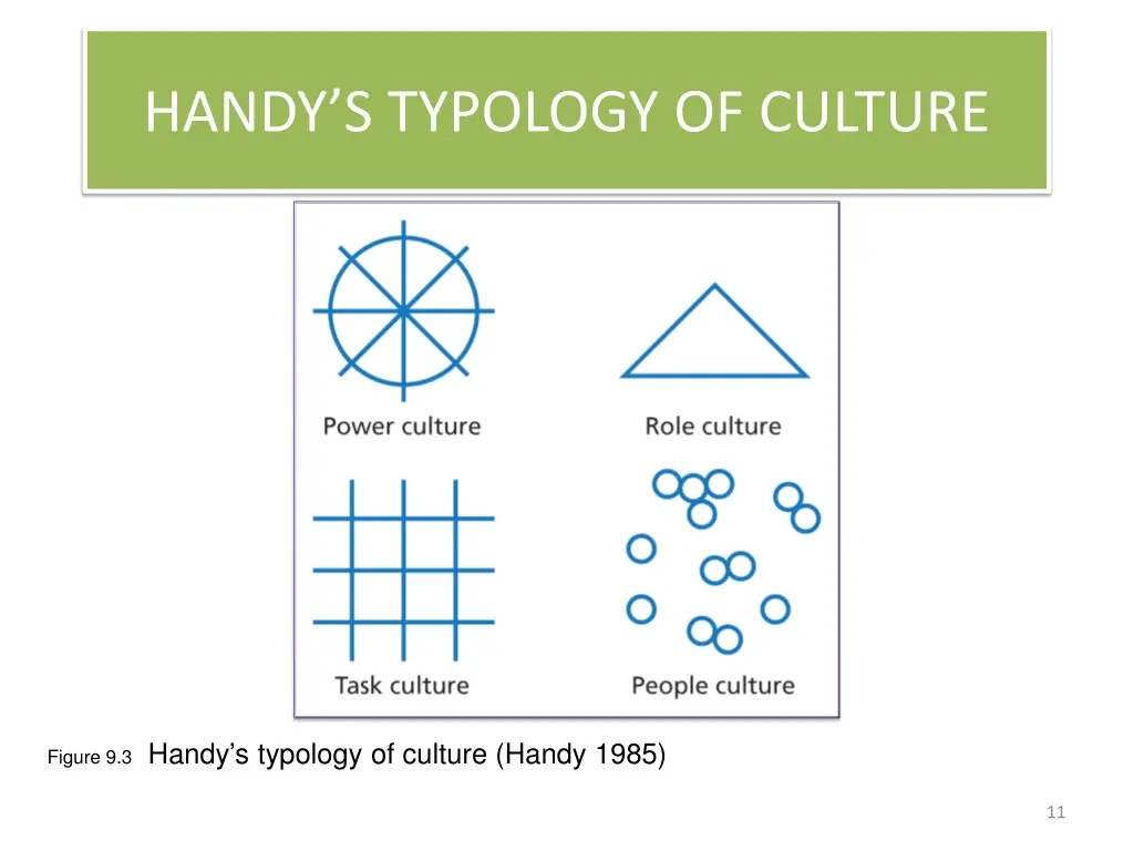 handy s typology of culture
