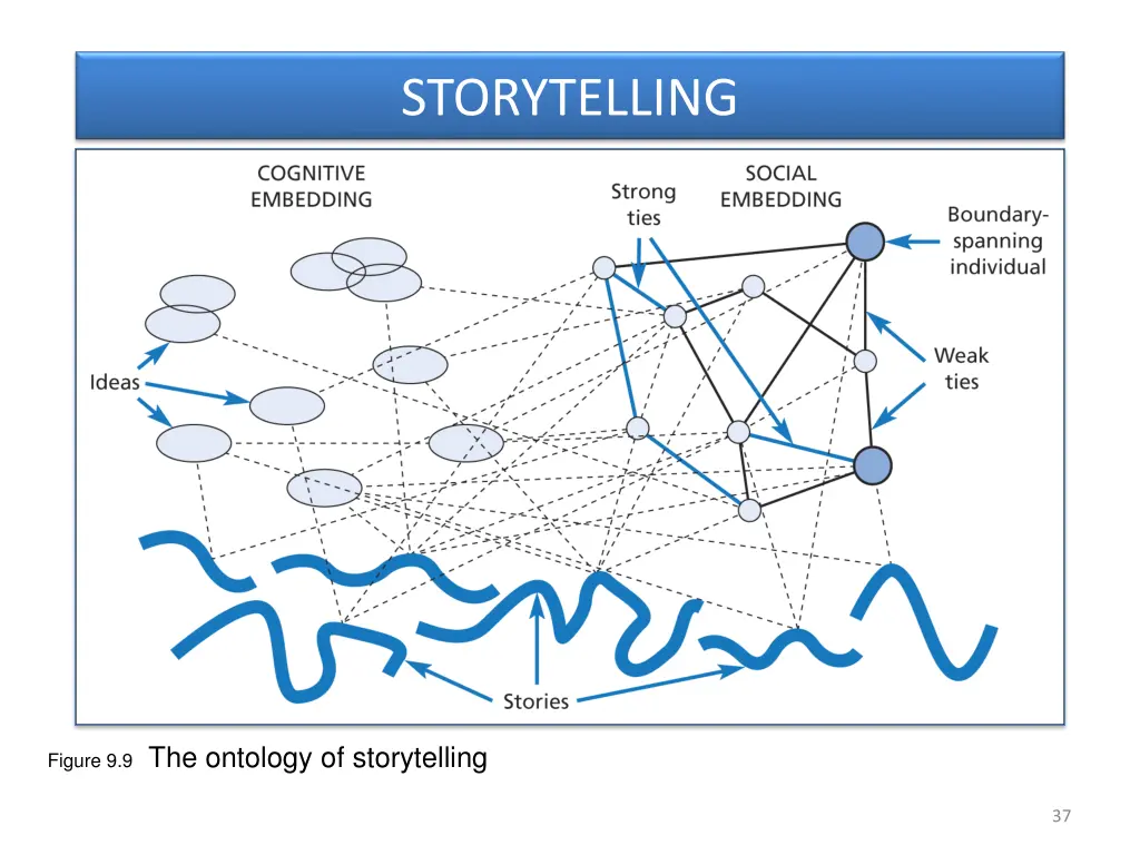 storytelling