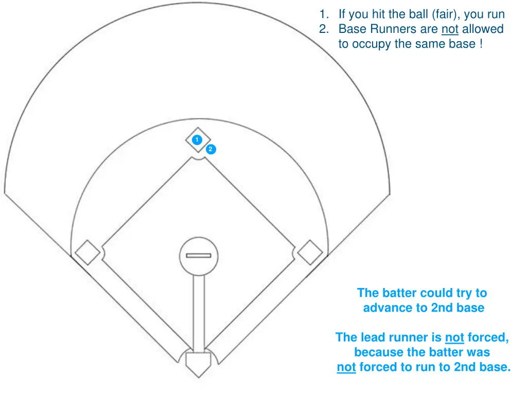 1 if you hit the ball fair you run 2 base runners 16