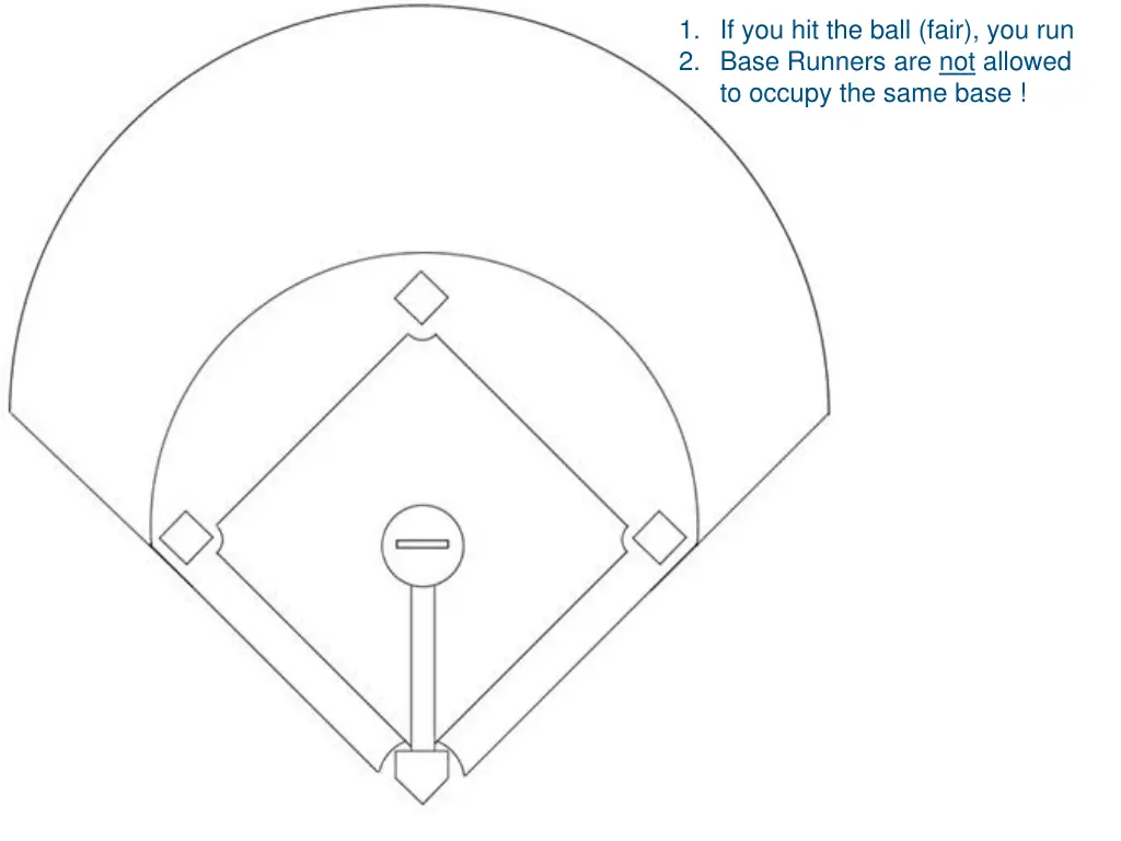1 if you hit the ball fair you run 2 base runners 9