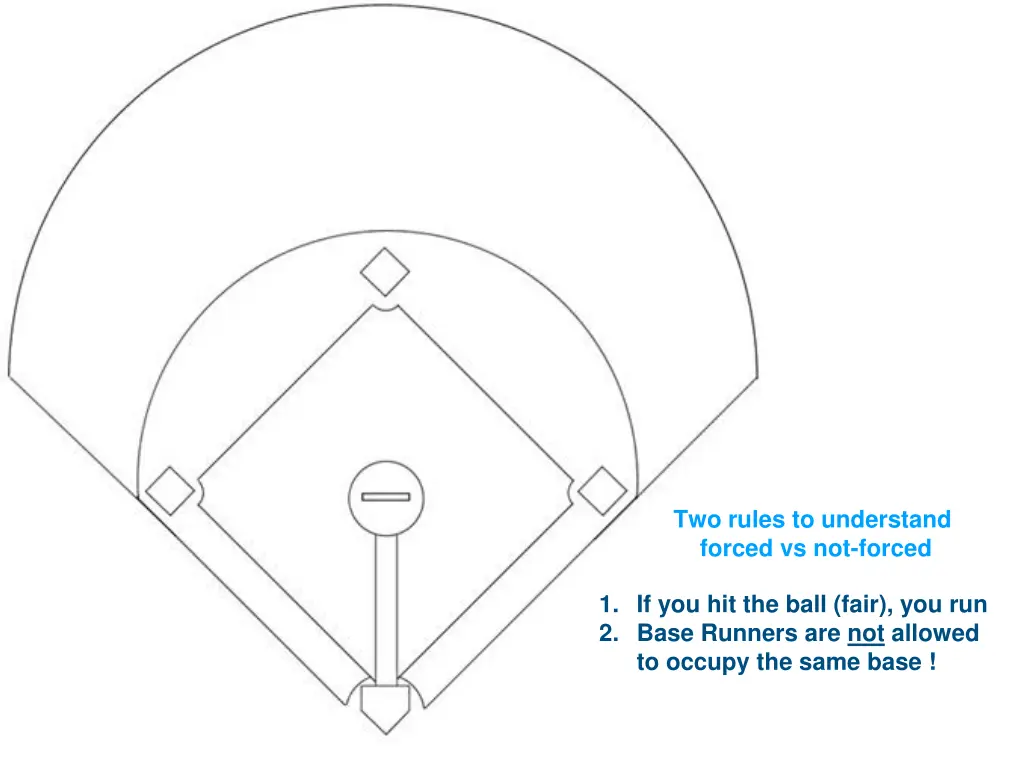 two rules to understand forced vs not forced