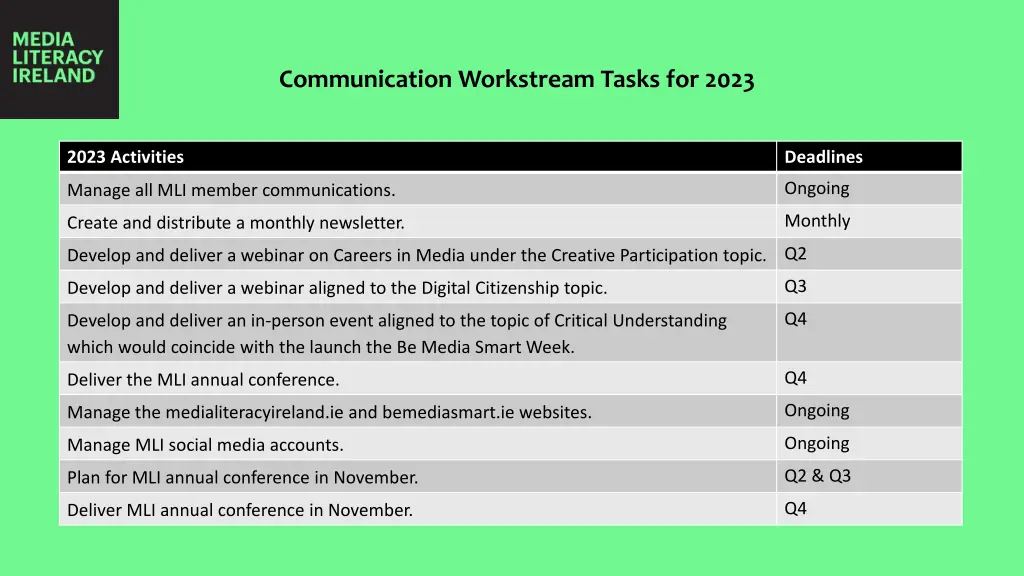 communication workstream tasks for 2023