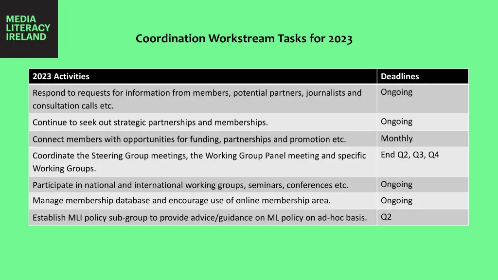 coordination workstream tasks for 2023