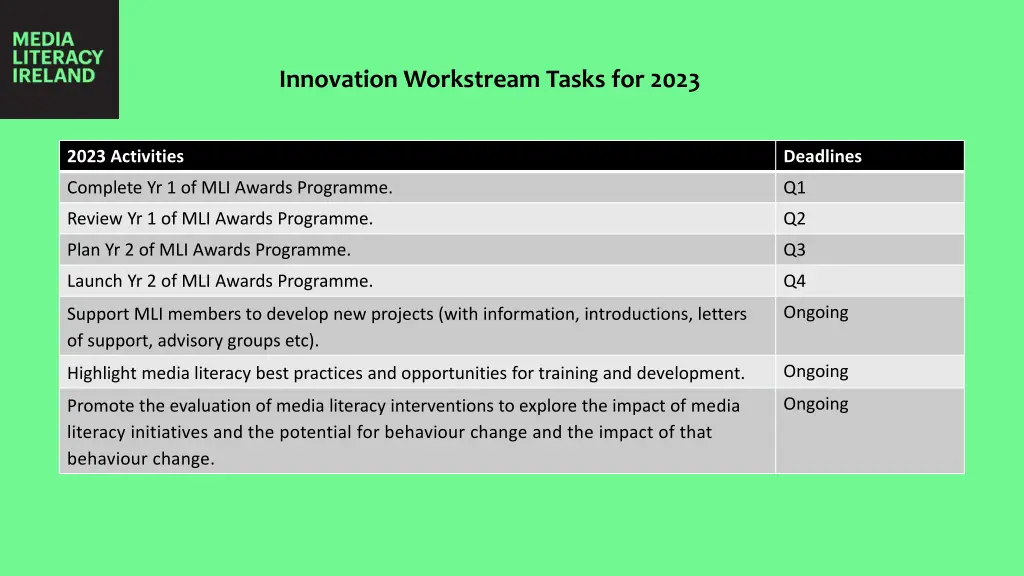 innovation workstream tasks for 2023