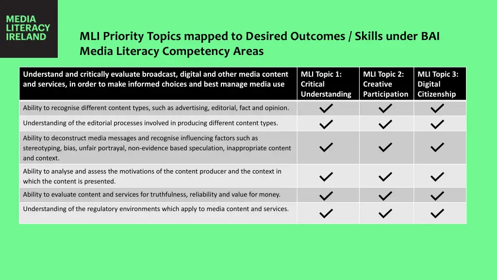 mli priority topics mapped to desired outcomes