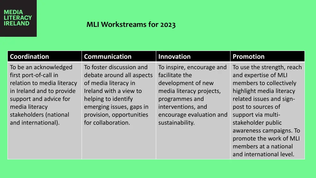 mli workstreams for 2023