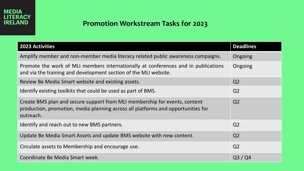 promotion workstream tasks for 2023