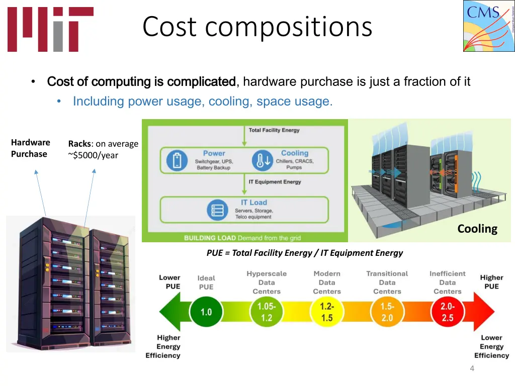 cost compositions
