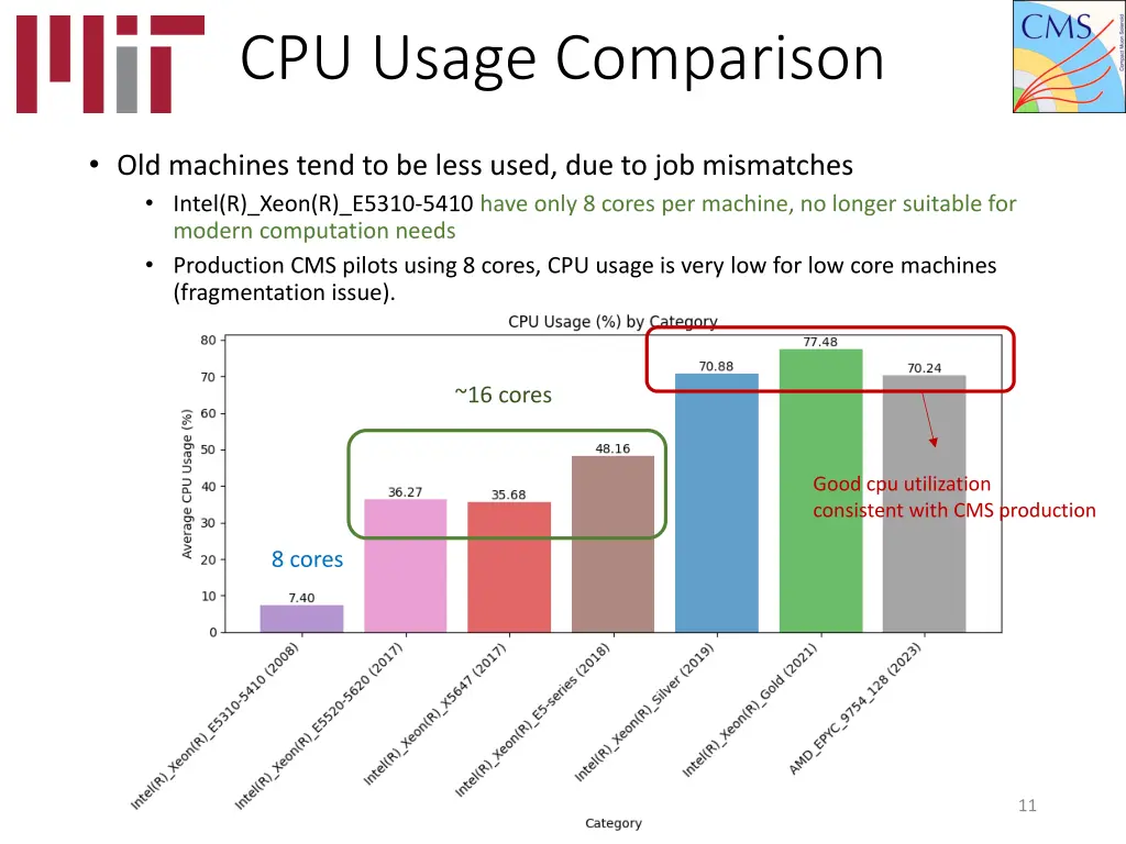cpu usage comparison