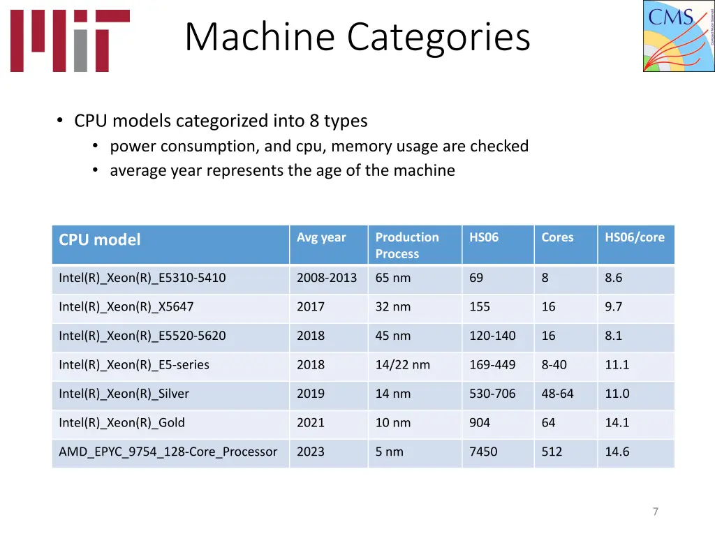 machine categories