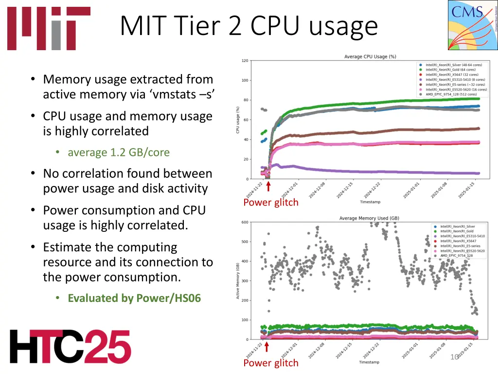 mit tier 2 cpu usage