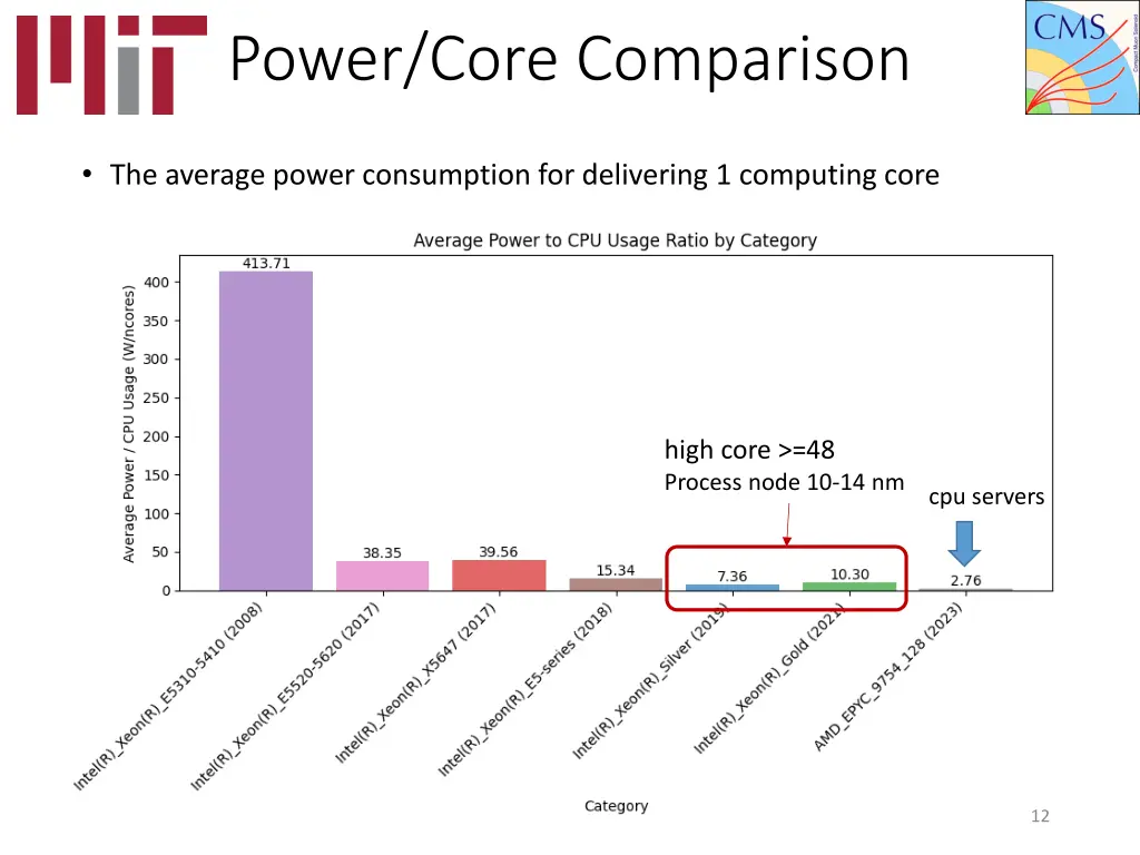power core comparison