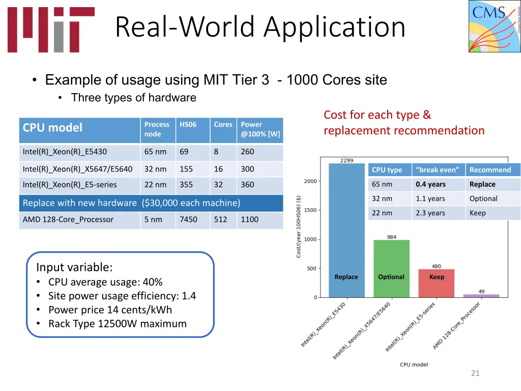 real world application