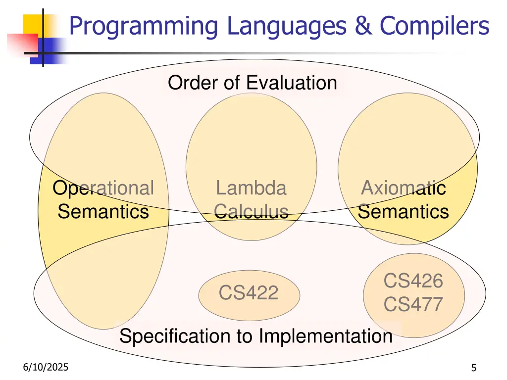 programming languages compilers 3