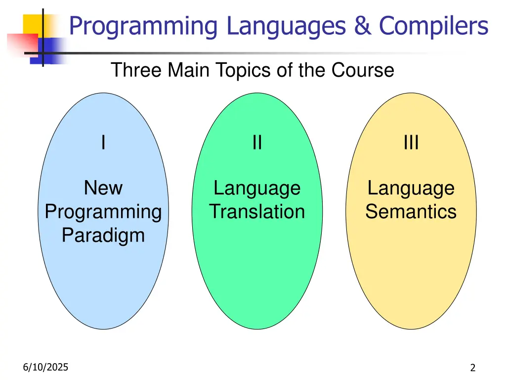 programming languages compilers