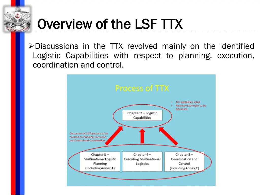 overview of the lsf ttx overview of the lsf ttx 1