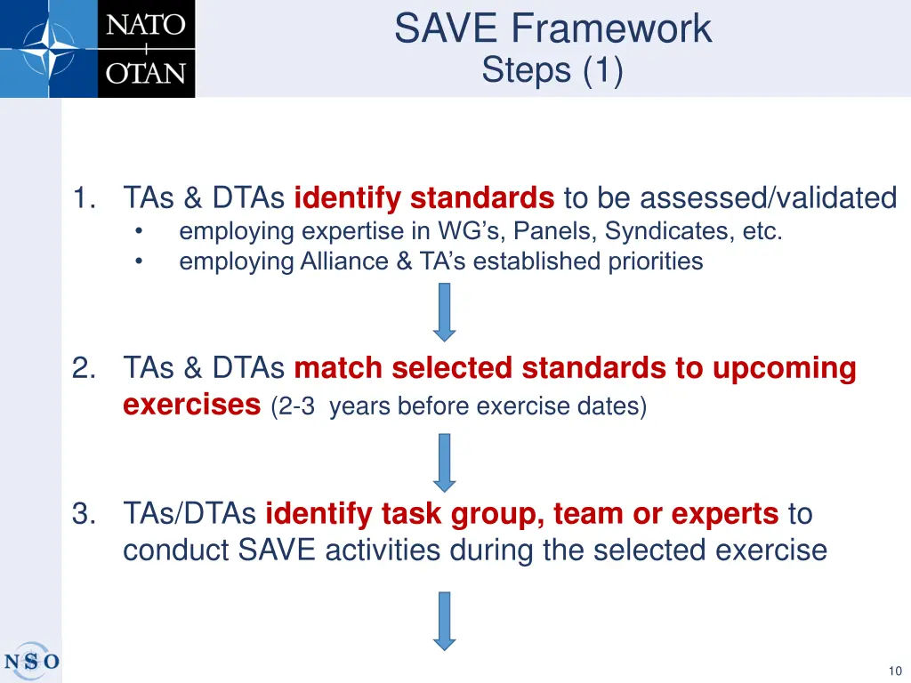 save framework steps 1