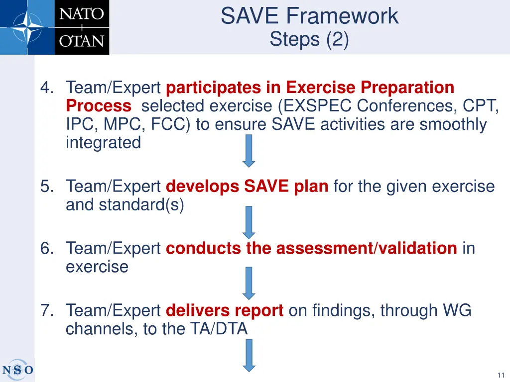 save framework steps 2