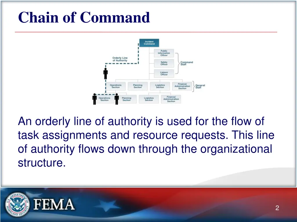 chain of command