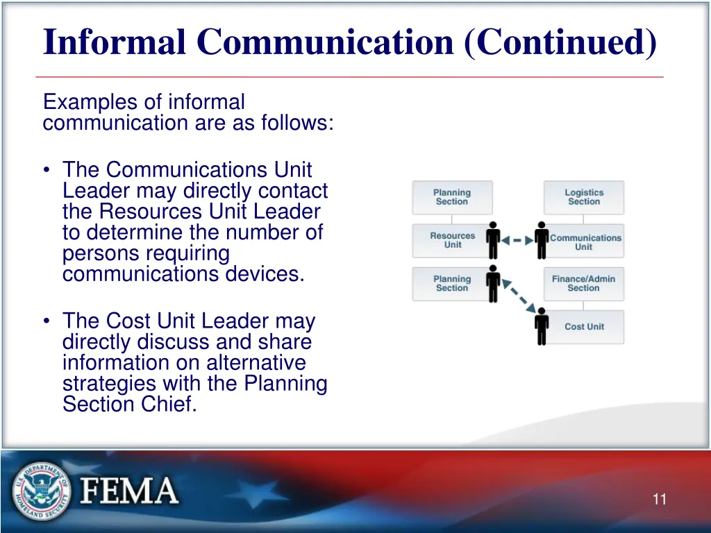 informal communication continued