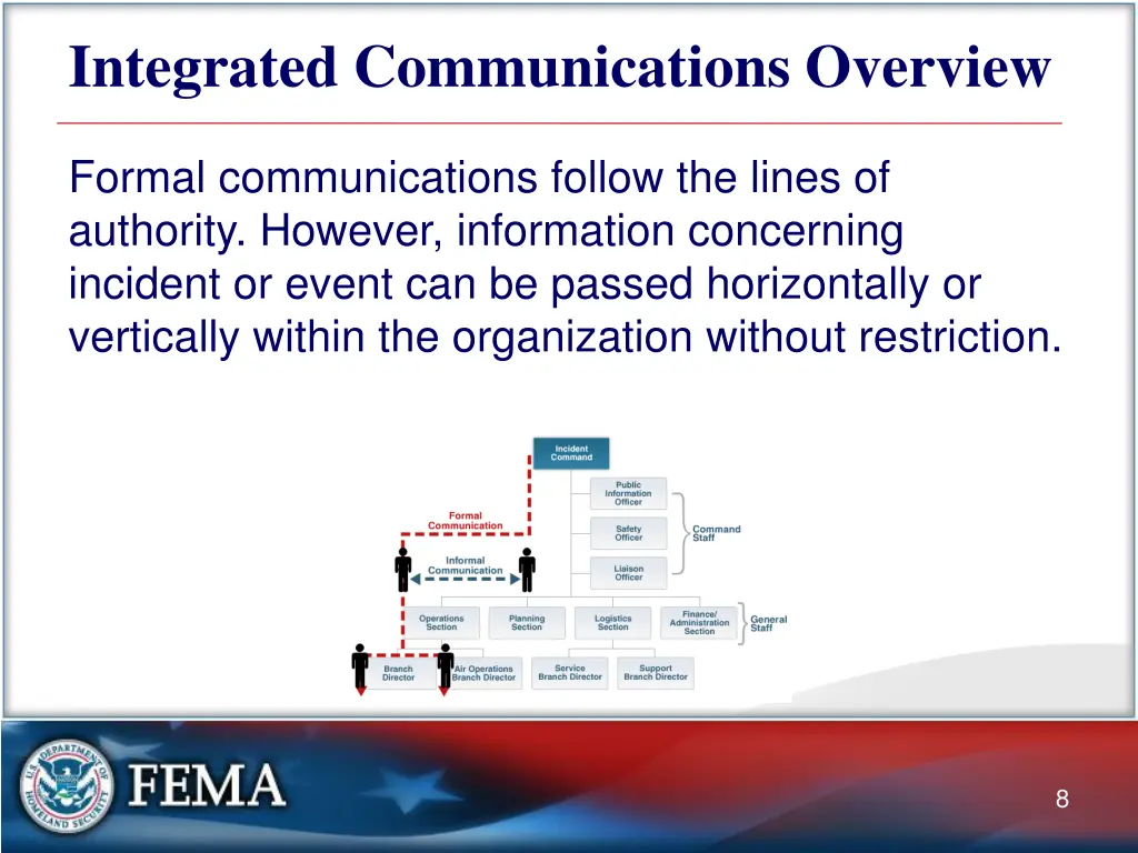 integrated communications overview